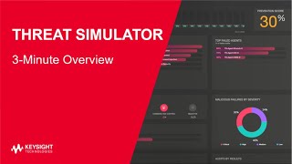 Threat Simulator: 3-Minute Overview