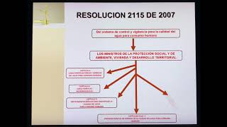 Decretos resoluciones y leyes