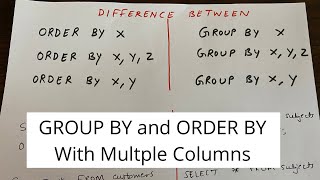 ORDER BY and GROUP BY with Multiple Columns | Important SQL Concept