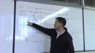 Lec3-3 Evaluating limits graphically