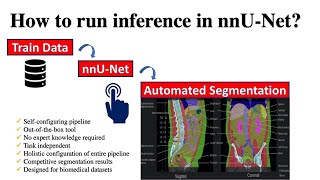 nnU-Net: How to Run Inference? (Ep.3/3)