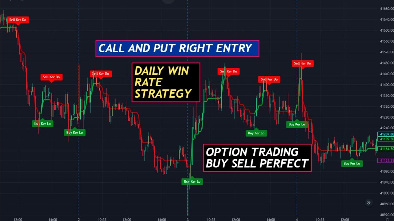 Buy And Sell Indicator | Top Indicators In Option Trading | Most ...