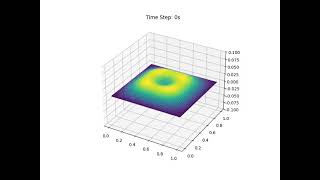 2D Wave Equation for a Vibrating Membrane