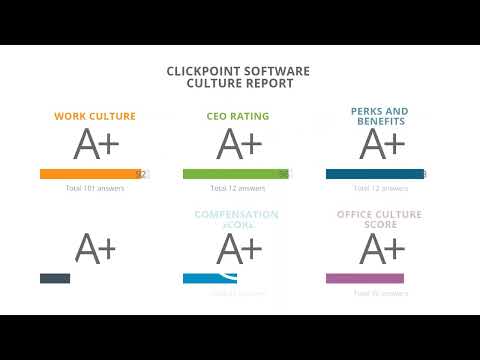 Clickpoint Software Culture Reviews By Comparably Youtube