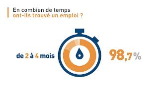 Premier emploi des ingénieurs de Télécom SudParis 2018