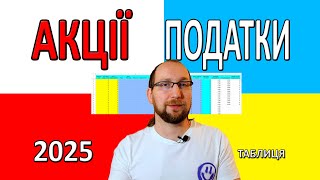 Як порахувати ПОДАТКИ з Інвестицій АКЦІЙ і дивідендів в Польщі та Україні. Детальний розбір ТАБЛИЦІ