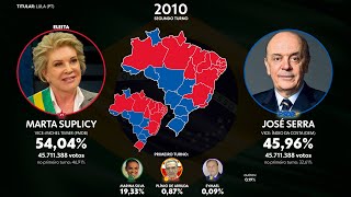 Suposição de Eleições com candidatura e vitória de Marta Suplicy em 2010 (2010-2022)