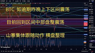 比特币今日行情btc策略走势分析 BTC如逾期昨晚上下区间震荡 目前回到区间中部盘整震荡 山寨集体跟随动作 横盘整理