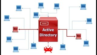 Exploiting AD - Part 1 [Active Directory Hacking] -- TryHackMe LIVE!