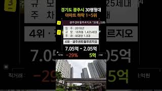 경기도 광주시 아파트 36% 폭락 TOP5. 4월 매매 시세 분양 전망 실거래가 아파트 가격 순위 #초월역 #모아미래도파크힐스