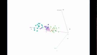 Felix 07-03-10 3D Scatterplot