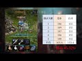 【天堂m】白水開放金幣購買 u0026自動使用，實測白水 vs 澄水補血量差異 👉天堂m鑽卡熱賣中