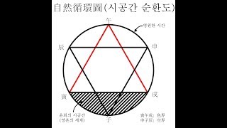 진술축미와 인사신해 지장간에 있는 무토의 차이점 2