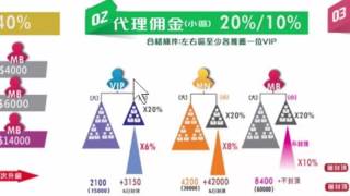 美極客 十分鐘解說DM制度獎金