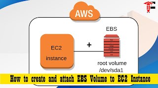 Tutorials for AWS Beginners - How to Create and Attach EBS Volume to EC2 instance in AWS