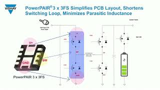 Build Smaller, More Efficient DC/DC Converters with our Gen 5 MOSFETs in PowerPAIR® 3 x 3FS Package