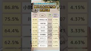 自己資本比率60％超え！優良日本高配当銘柄8選！#投資 #新nisa #資産運用