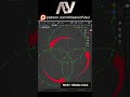 How to intersect overlapping edges in Blender - And it's already included!