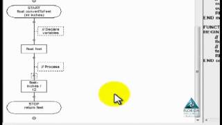 Flowcharting a Module