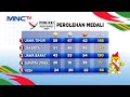 Perolehan Sementara Medali PON XXI Aceh-Sumut - LIP 13/09