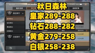 秋日18届高校出人意料258层还是白银