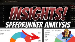 How Speedrunners Outperform in POE2 Act 3 Boss Kill Race 1 Event (Data Analysis)