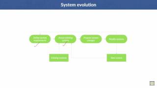22 Software Engineering C2 L10 Software evolution