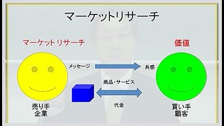 【ちょこゼミNo.119】マーケティングマインド～お客様の価値を考える！～