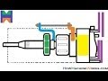 How governor controls fuel supply to engine.