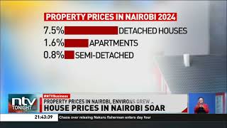 Property prices in Nairobi and its environs grew at 5.2% in 2024