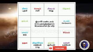 ஜோதிட பாடம் - 9 | நவ கிரகங்கள் மற்றும் கிரகங்களின் உச்ச, நீச்ச வீடுகள், நட்சத்திரங்கள்,தசா வருடங்கள்