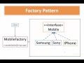 Factory Pattern in Java | Factory Design Pattern example | Java9s.com