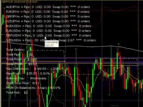 Build Your Own Forex Trading Robot - It's Easy!!! Build Your Own Forex Trading Robot - It's Easy!!!