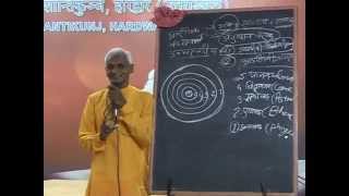 Gayatri ( Panchkosh) Sadhna vigyanPart 1