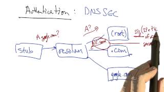 Resource Exhaustion Attacks - Georgia Tech - Software Defined Networking