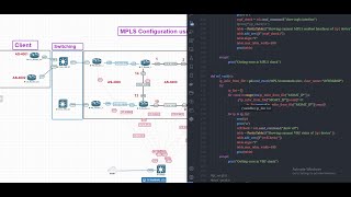 MPLS Configuration using Python Script. [Only LAB]