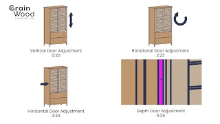 Assembly Detail: Wardrobe Hinge and Door Adjustment