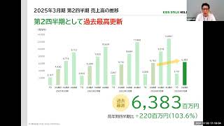 【7084_株式会社Kids Smile Holdings】2025年3月期 第2四半期決算説明会