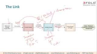 5 5 Validate Scope