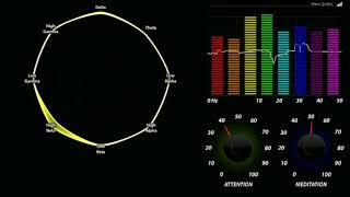 Brainwave Observation : EEG using Neurosky