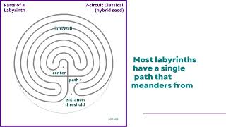 Understanding Labyrinths: Parts of a Labyrinth