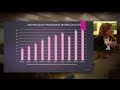 2026-05-18 Doc. dr. Rūta Briedienė • „Ar pokyčiai patikros programoje pasiteisino?“