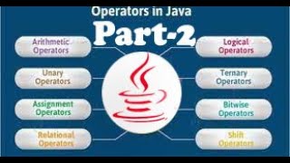 Java Operators Part 2 | Types of Operators in Java
