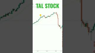 tal education stock #shorts #tal #taleducation