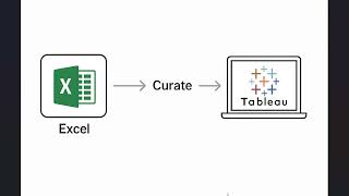 Tableau + Python Professional API Integration with Tableau Table Extension
