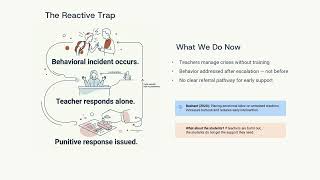 Final Safe Schools Proposal Presentation