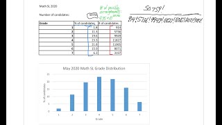 IB Results 2020: What do Grade Distributions tell us about fairness?