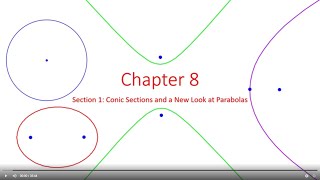 Pre Calculus 8.1 - Conic Sections and a New Look at Parabolas