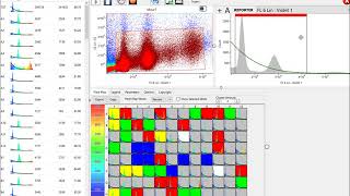 Analysis of DNA by Flow cytometry - Xploid Software