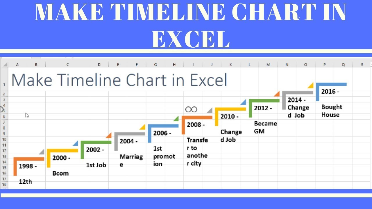 How To Create Excel Timeline Chart